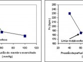 A ação de metaboreceptores durante o exercício físico