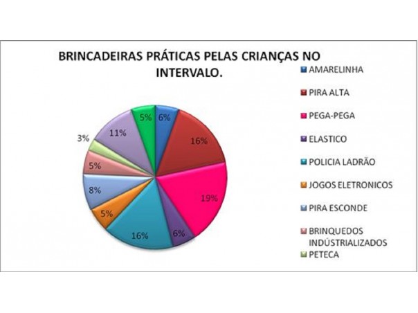 Jogo no Desenvolvimento Infantil