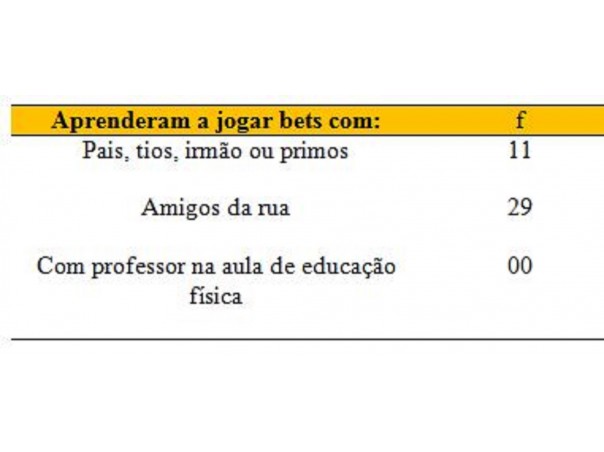 O Jogo de Bets: aprendizagem, regras e fundamentos - Recreación -  EFDeportes.com, Lecturas, Educación Física y Deportes, Revista Digital