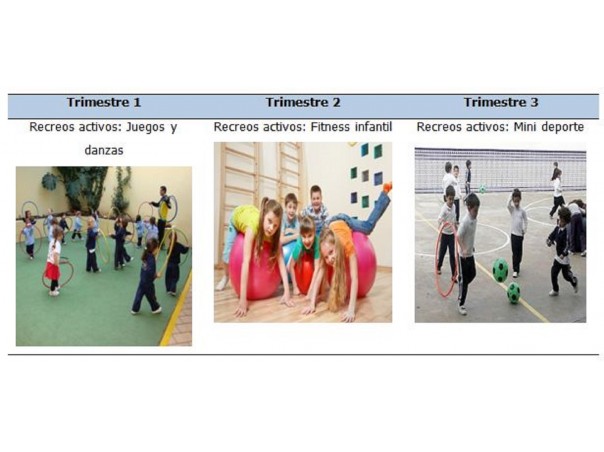 Bloques temáticos a realizar en los Recreos Activos