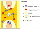 Juegos de baloncesto