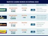 ¿Por qué los nuevos casinos otorgan bonos de bienvenida?