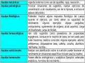 Consumo de esteroides anabólicos en los centros fitness. Un problema de salud pública