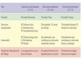 Métodos y objetivos en el CrossFit