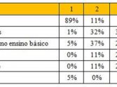 Licenciatura ou Bacharelado: motivos que influenciam tal escolha em Educação Física