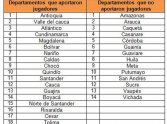 Fútbol: jugadores que conformaron la selección Colombia en los últimos 49 años