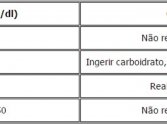 A prática de atividade física para prevenção e tratamento da diabetes mellitus