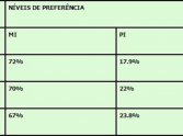 Fatores motivacionais de adolescentes para a prática do futebol