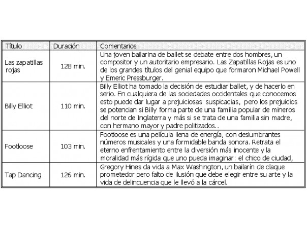 Parte de una ficha técnica modelo para uso del cine en educación