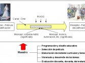 Educación Física escolar: La utilización del cine como herramienta de enseñanza de la danza