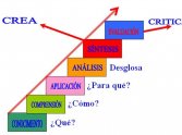 Taxonomía de Bloom: la clasificación progresiva de las habilidades de pensamiento