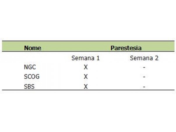 Parestesia