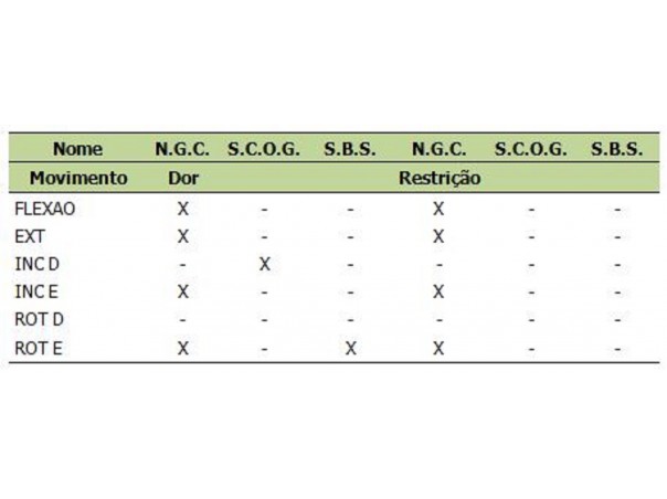 Mobilidade lombo-sacral na 1° semana