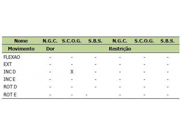 Mobilidade lombo-sacral na 2° e 3° semana