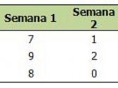 Aplicação de exercícios físicos no tratamento da lombalgia