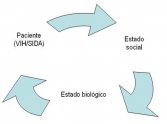 La práctica de ejercicios físicos en los enfermos del VIH-SIDA