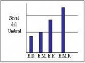 La adaptación al esfuerzo físico en el desarrollo de las capacidades físicas básicas